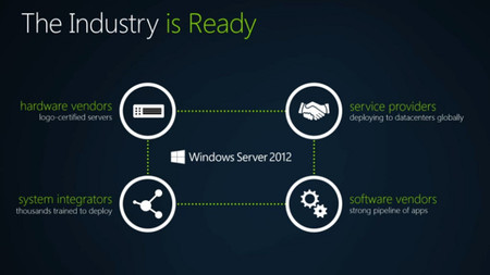 Windows Server 2012 listo para comenzar