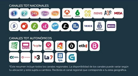 Canales Astra Tv