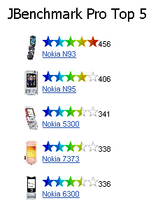 El Nokia N95 batido por el N93