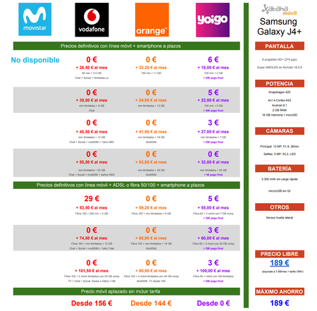Comparativa Precios Samsung Galaxy J4 Con Movistar Vodafone Orange Yoigo