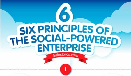 Los seis principios de la empresa social, la infografía de la semana