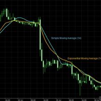 Operando en Forex: Los indicadores básicos para operar (I)