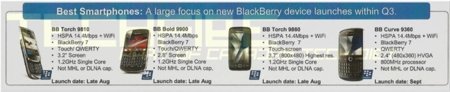 Toda la gama BlackBerry del próximo otoño filtrada en un documento oficial