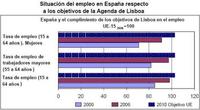 España está cumpliendo la Agenda de Lisboa