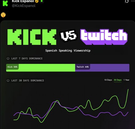 Kick Rey Streams Twitch Aceptar