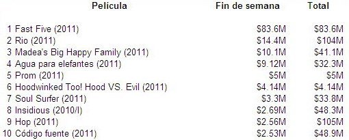 taquillafastfive.jpg