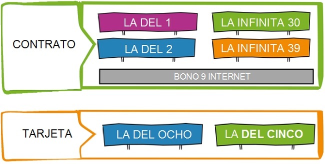 Nuevas tarifas Yoigo diciembre 2012