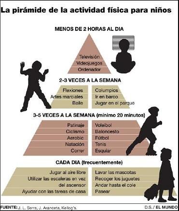 Pirámide de la actividad física para niños