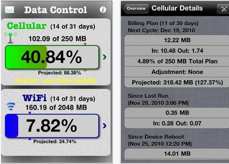 Controlar el consumo de datos móviles