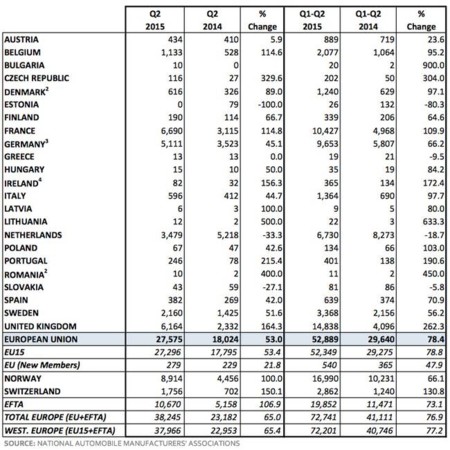 Acea Ventas Coches Electricos 2015