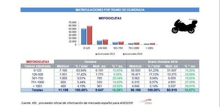Matriculaciones por cilindrada