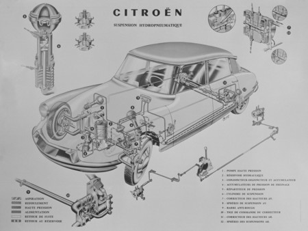 Citroen Ds