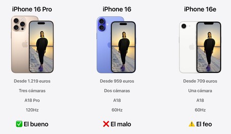 Iphone Estrategia