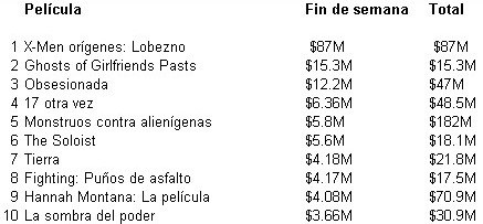 taquilla-lobezno.jpg