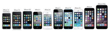 Iphone Evolution