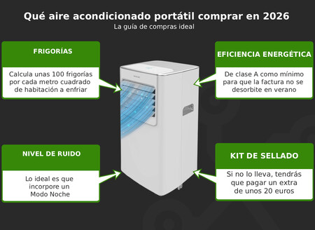 Guia De Compra Aire Acondicionado Portatil