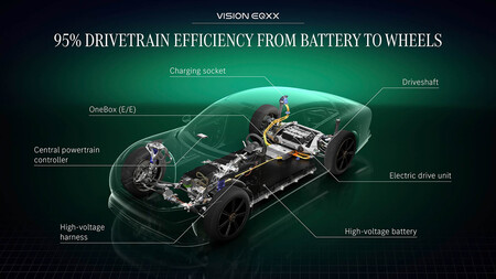 Mercedes-Benz Vision EQXX