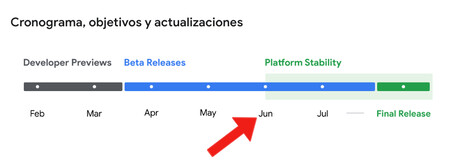 Android 15 Beta 3 Cronograma