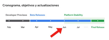 これは Android 15 の開発バージョンのスケジュールです。オペレーティング システムはすでに安定バージョンに達しています。