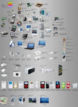Una imagen con todos los productos Apple
