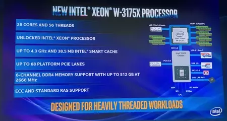 インテル Xeon
