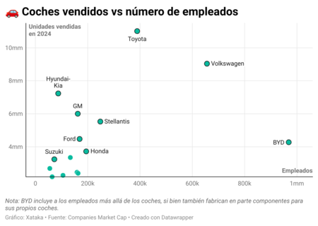 Coches Vendidos Vs Numero De Empleados
