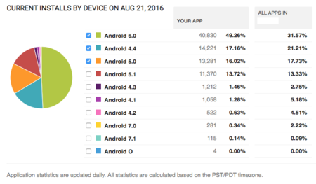 Apenas se ha lanzado Android N y Google podría estar ya trabajando en Android O