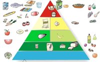 Pirámide de alimentación interactiva: coloca los alimentos en su lugar