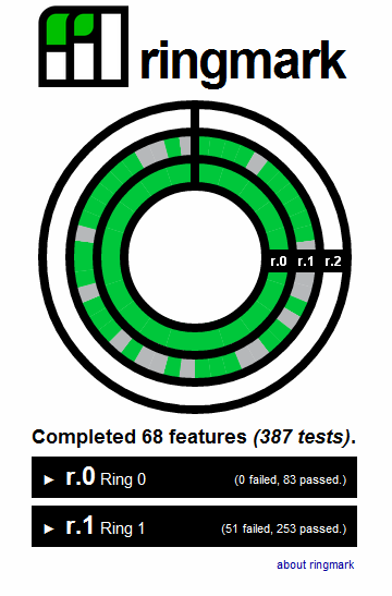 Ringmark pruebas para web móvil HTML5