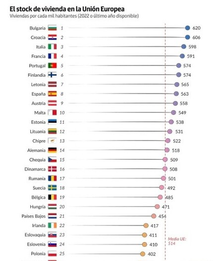 Fuente: El Orden Mundial