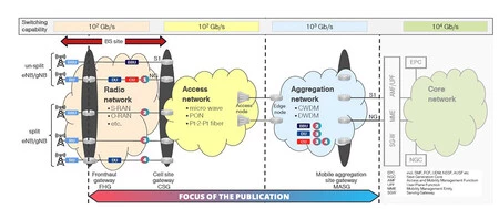 Esquema de la infraestructura de red