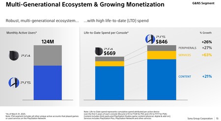 Hay un buen motivo por el que Black Ops 7 estará en PS4 y Xbox One. Es muy fácil de entender y PlayStation lo acaba de demostrar