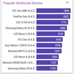 Foto 14 de 20 de la galería wiko-ridge-4g-benchmarks en Xataka Android