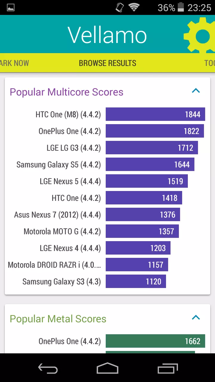 Foto de Wiko Ridge 4G, benchmarks (14/20)