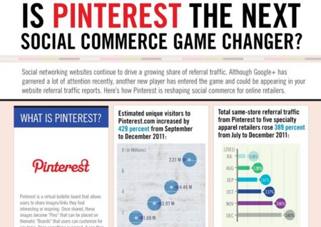 ¿Será Pinterest la revolución del Social Media de este año?, infografía