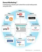 De 'personal branding' a 'marca personal'