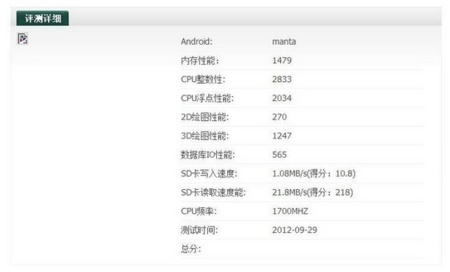 Motorola Manta Antutu