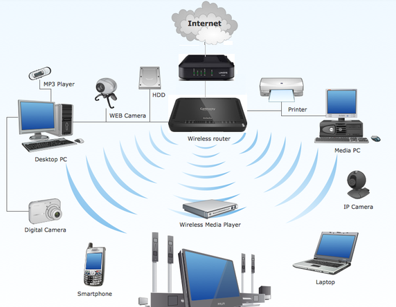 20 años de conexiones WiFi: 20 datos para celebrar su aniversario
