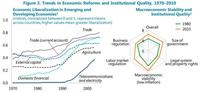Reformas para mejorar la productividad, según el FMI 
