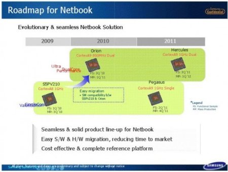 Se desvelan los procesadores ARM que Samsung está preparando