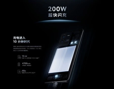 負荷200W