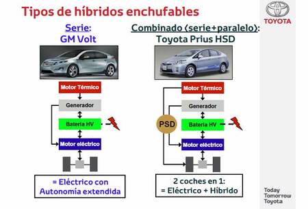 Prius híbrido eléctrico enchufable vs Chevrolet Volt/Opel Ampera