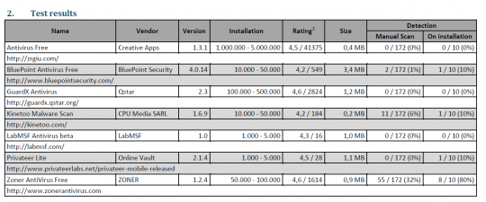 android-anti-malware-test-fail-540x225.png