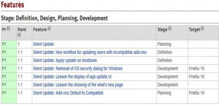 Las actualizaciones silenciosas vendrán de la mano de Firefox 10