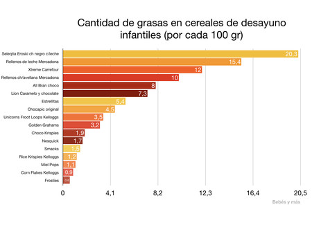 grasas-cereales-infantiles