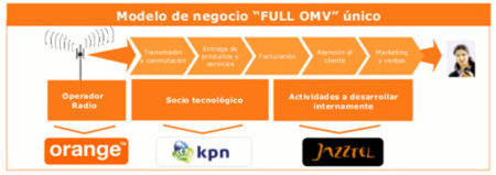 ¿Jazztel Móvil sale el 1 de junio?