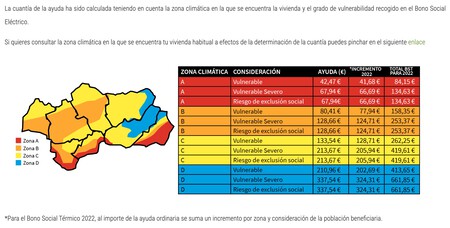 Ejemplo de zonas en Andalucía