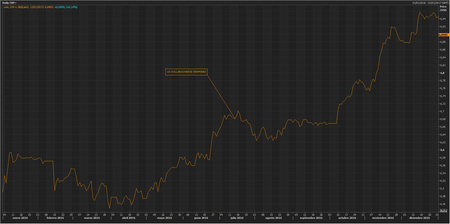 Renminbi
