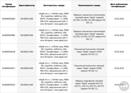 Apple 製品登録ユーラシア委員会