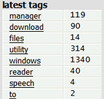 Myprogs, un del.icio.us para el software